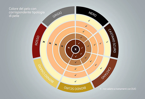 Homedics Duo toni pelo pelle