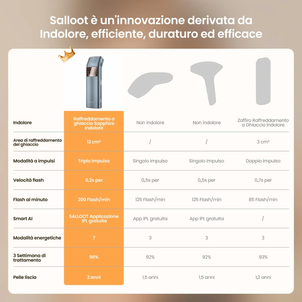 Salloot Trinity iGlow 10
